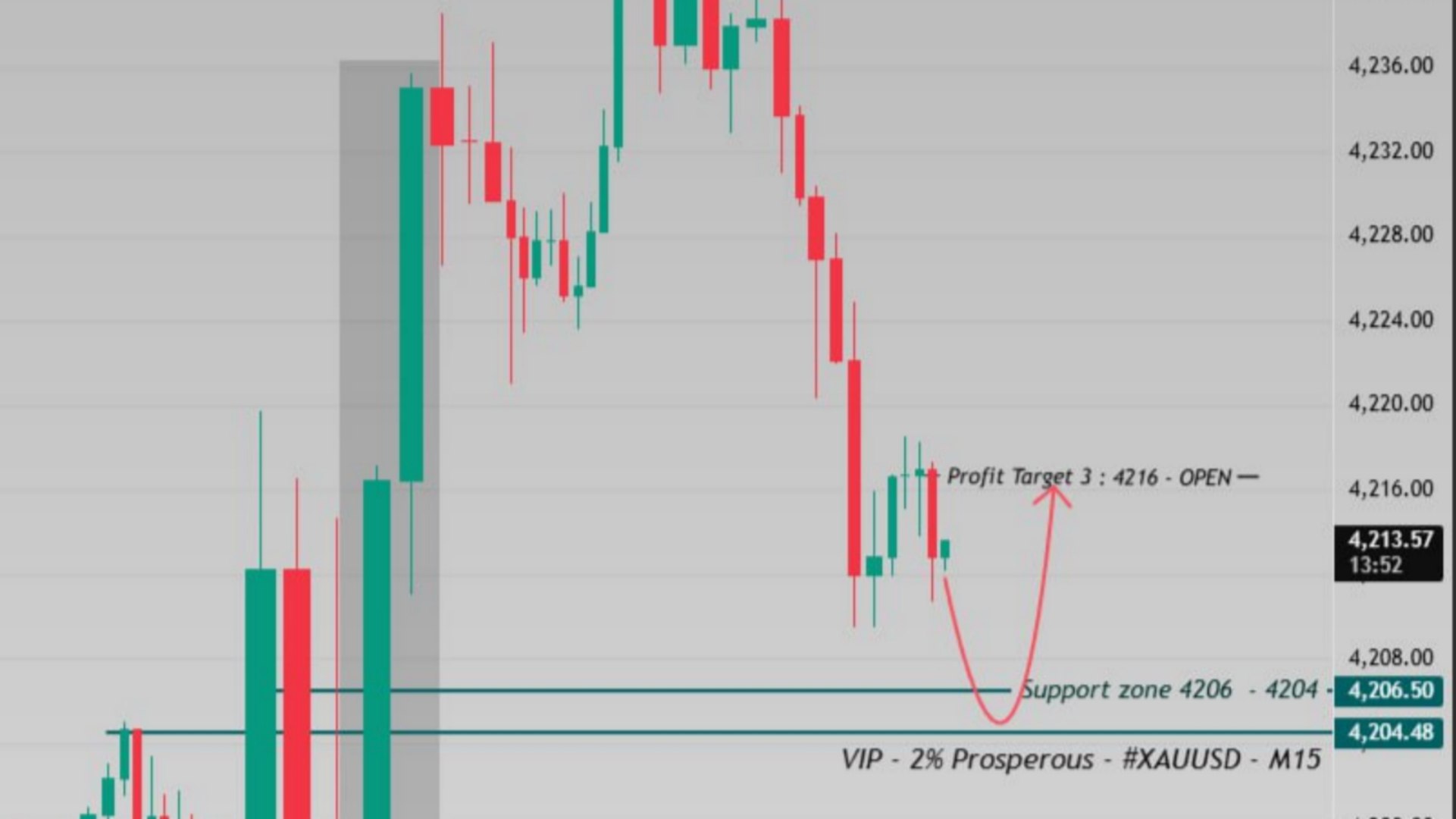 FOREX GLOBAL TRADING