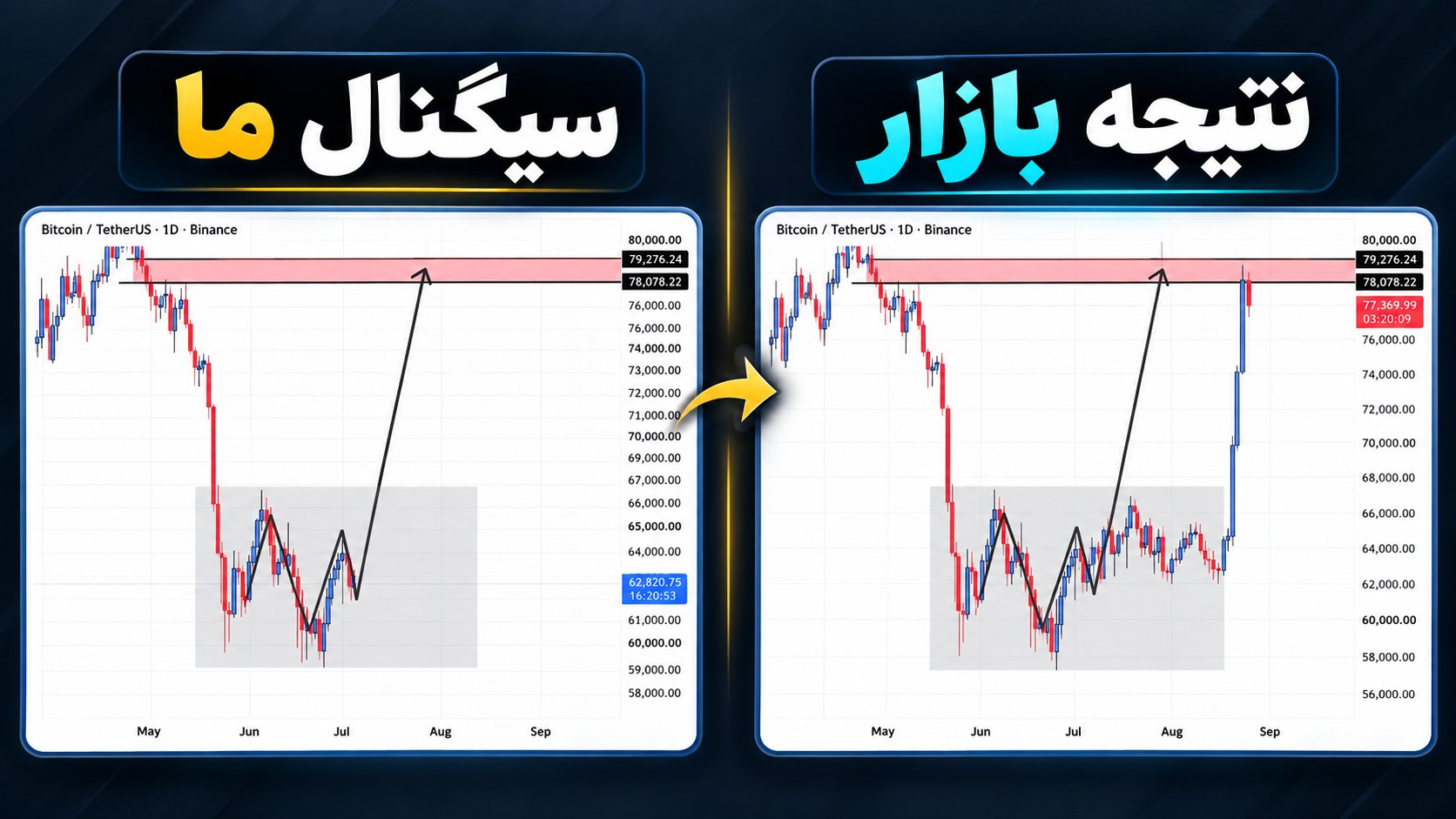 Crypton کریپتون | کریپتو | تحلیل بیتکوین