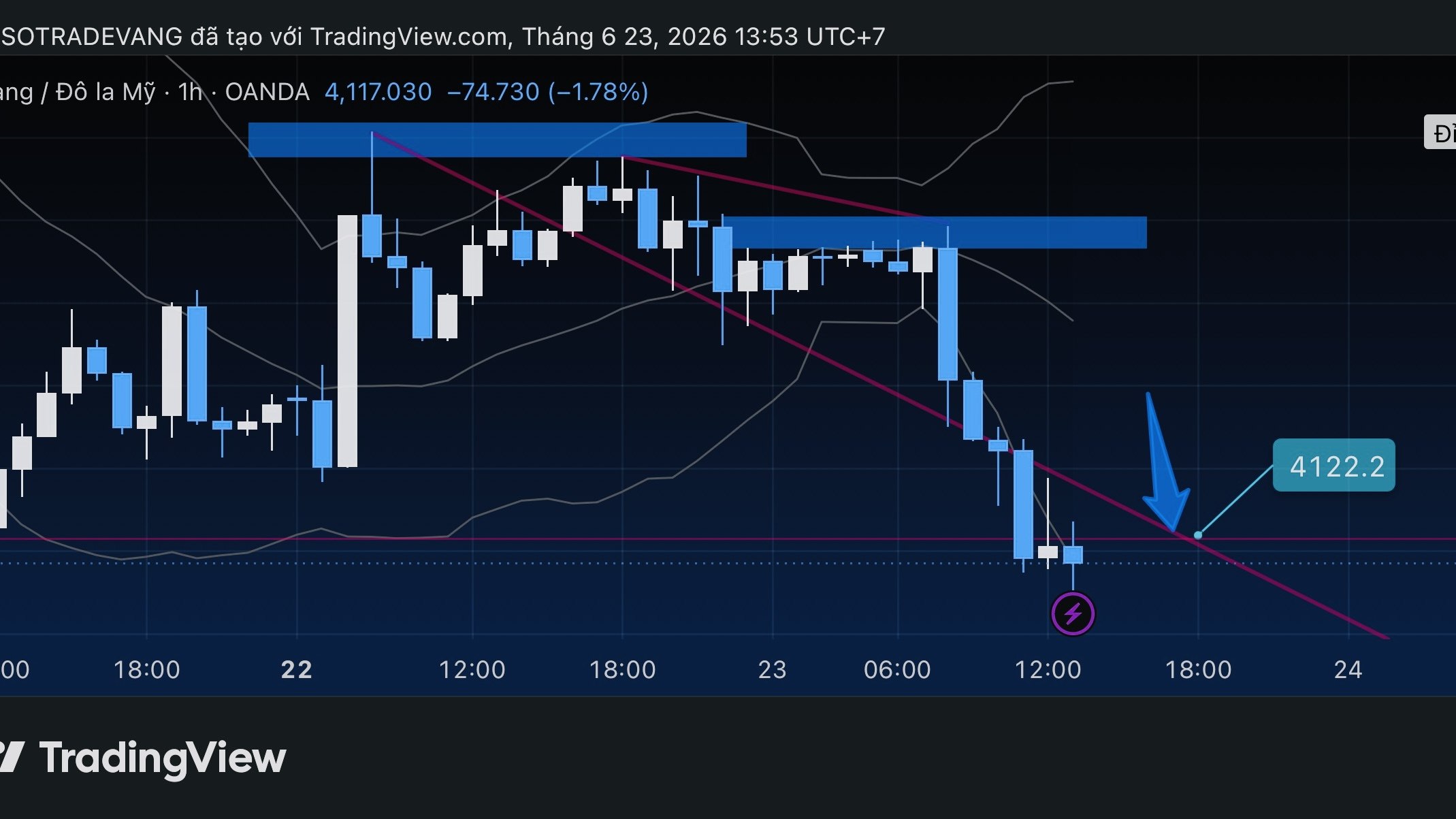 HẢI SỐ - TRADE VÀNG