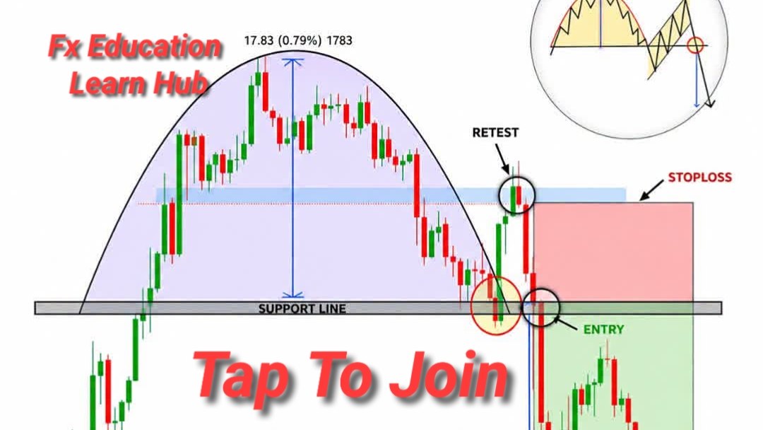 XAUUSD Precision