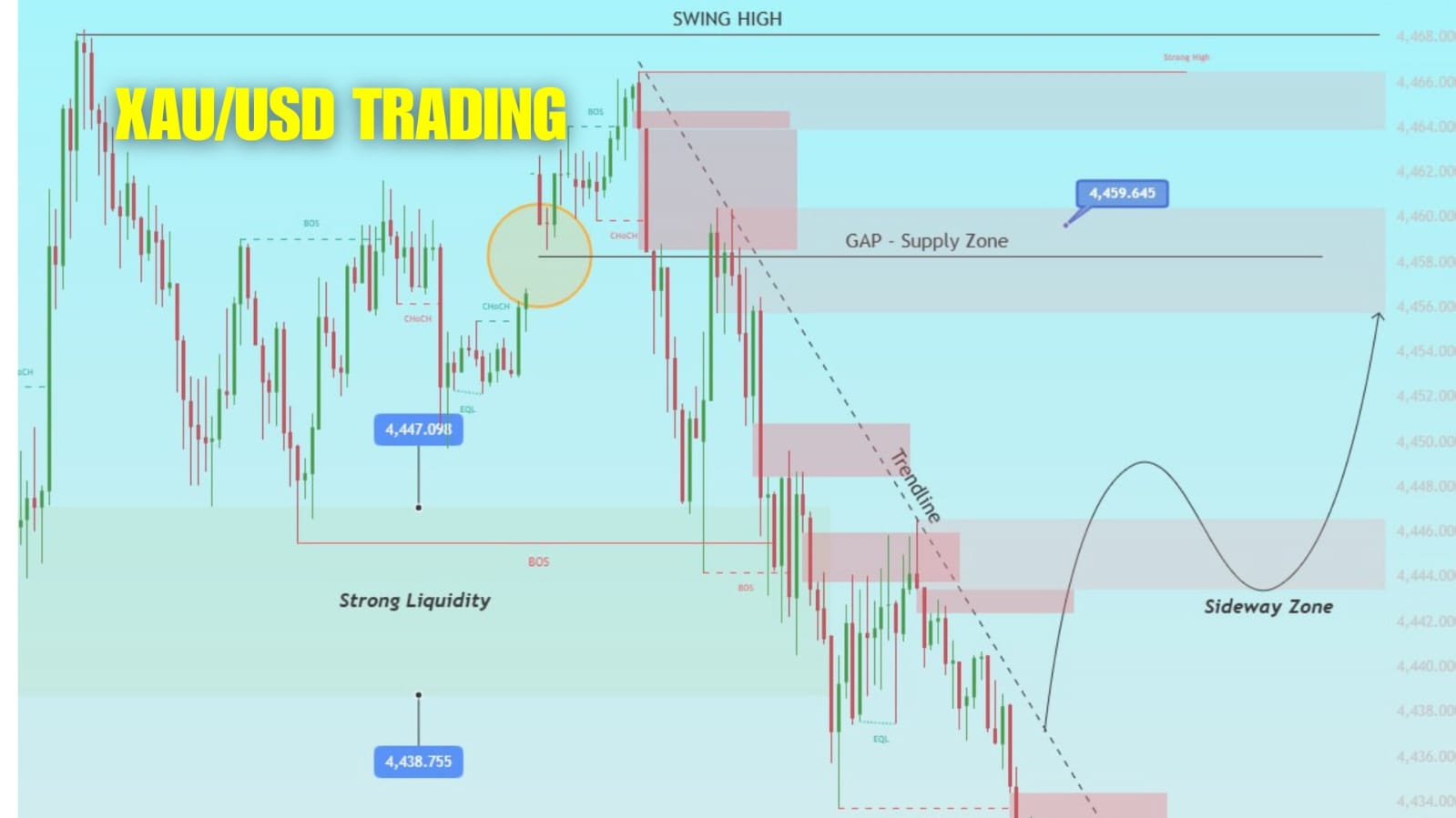 GOLD PRO TRADING
