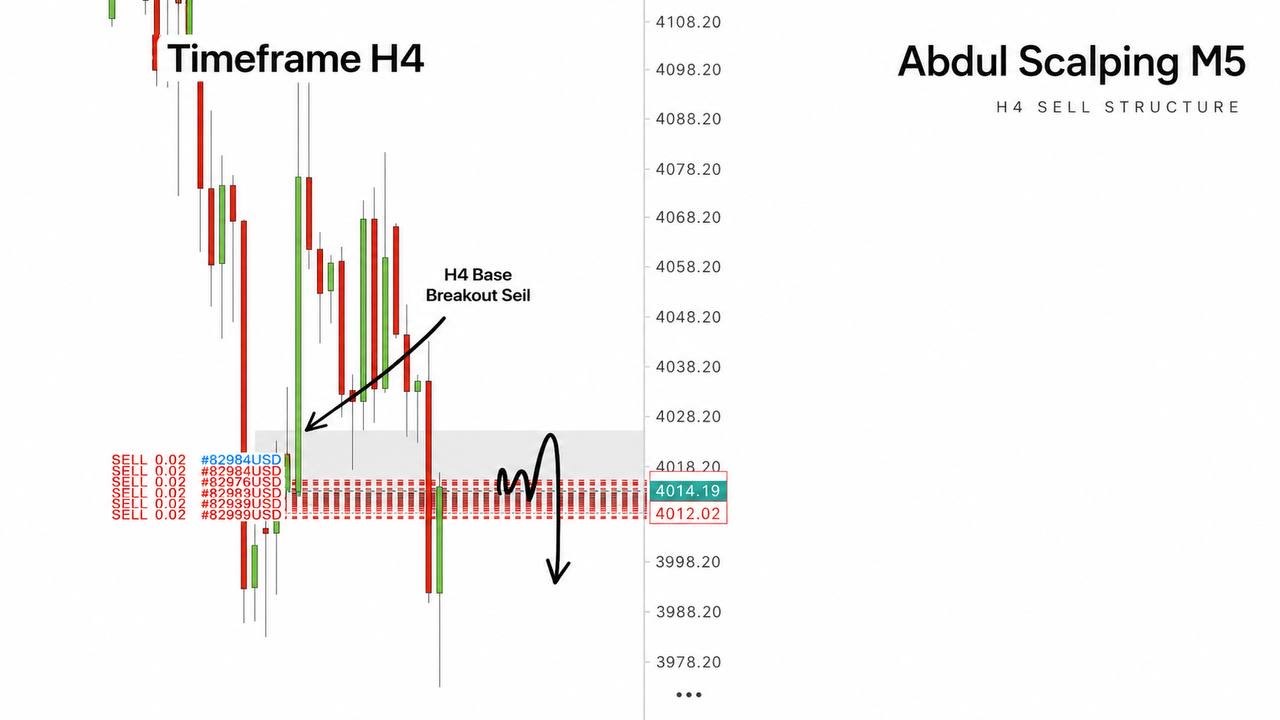 Abdul Scalping Gold 🇦🇪🐪