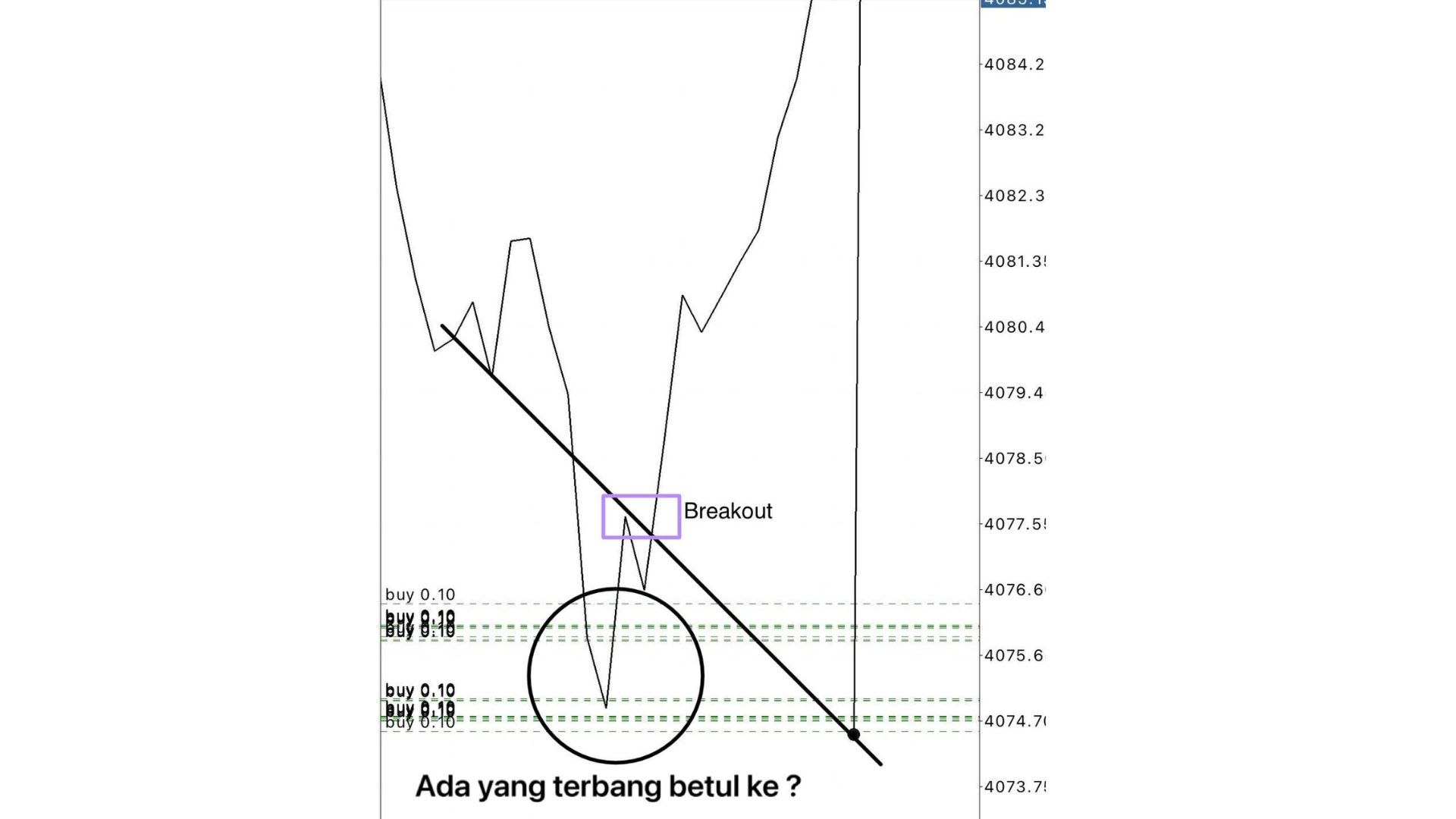 Super Scalping 🇮🇩