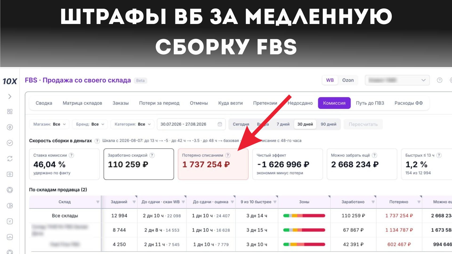 Козырь ➚