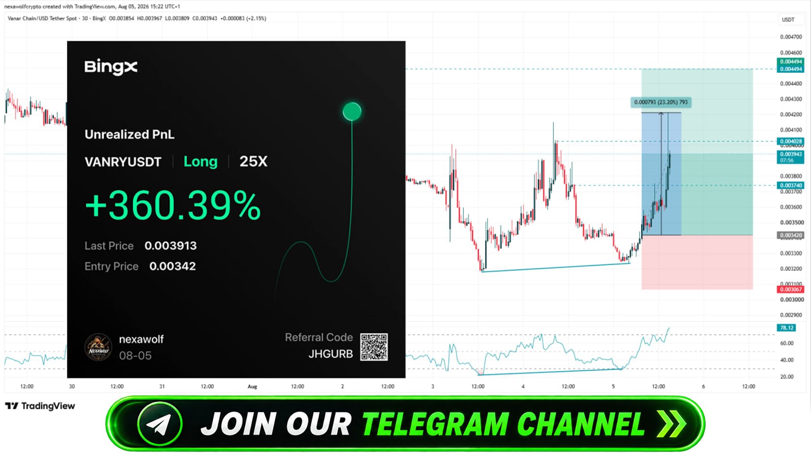 NexaWolf Signals
