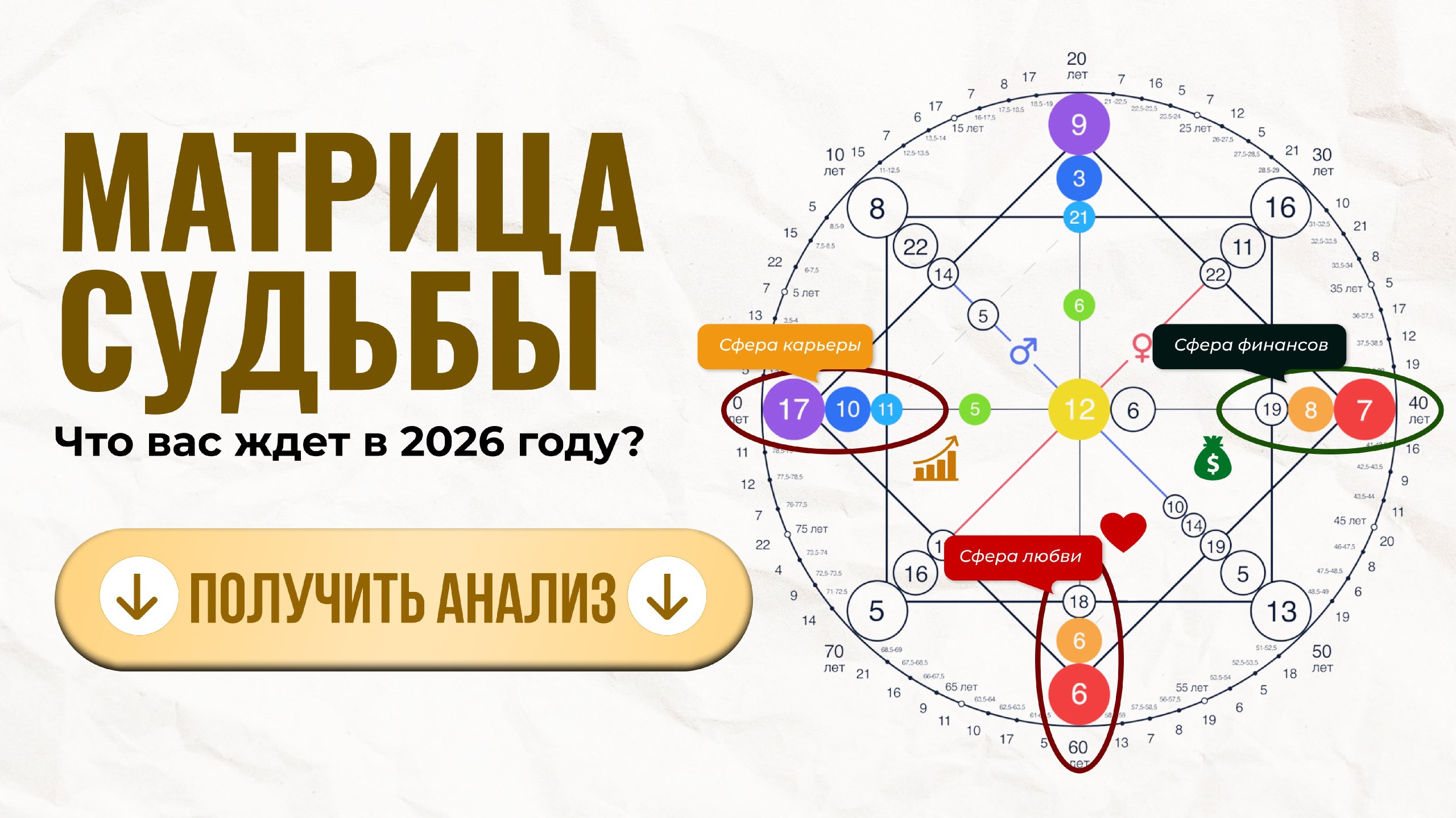 Бесплатный анализ матрицы судьбы