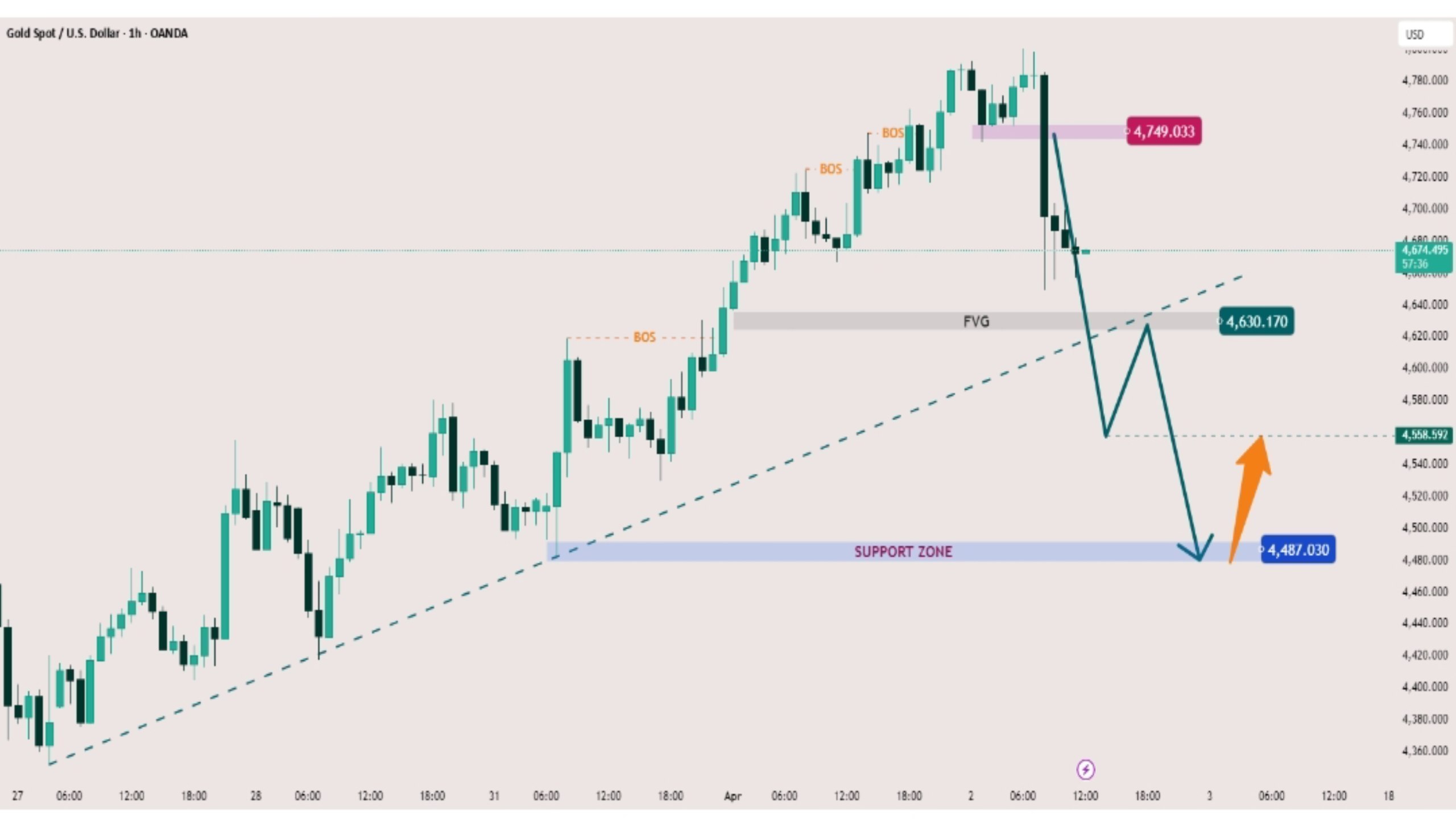 GOLD PIPS MASTER