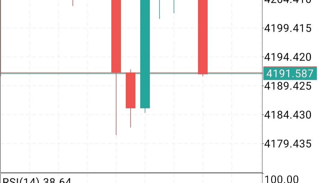 GOLD SCALPING Trader