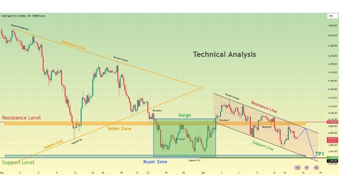 GOLD TRADER JACK
