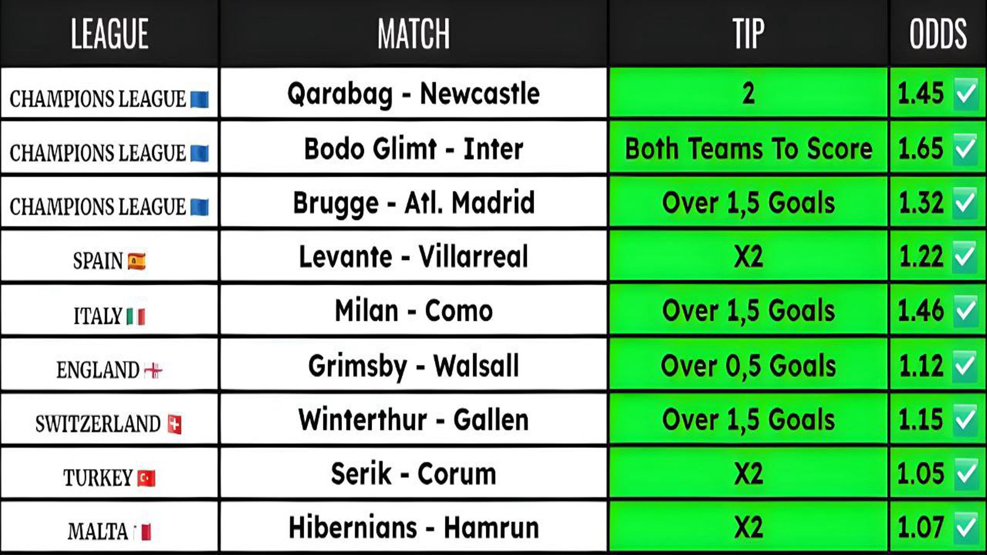 SAFE BETTING TIPS
