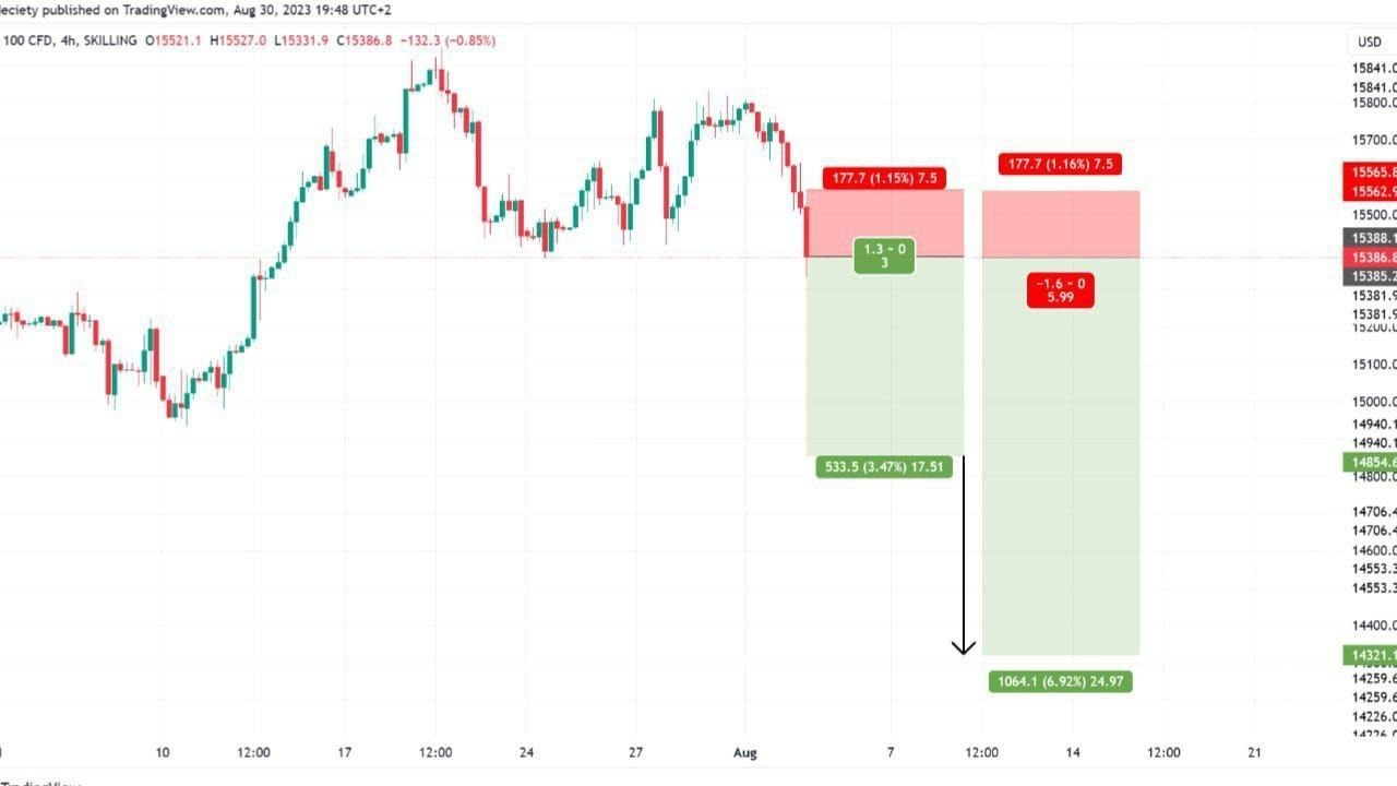 TRADING MASTERY INSIGTS