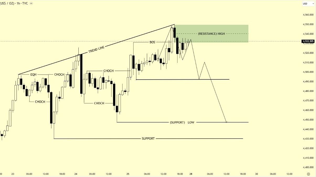 GOLD TRADING SIGNALS