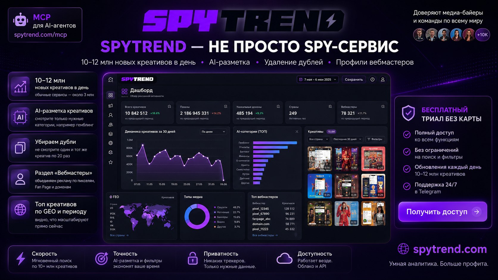 SpyTrend