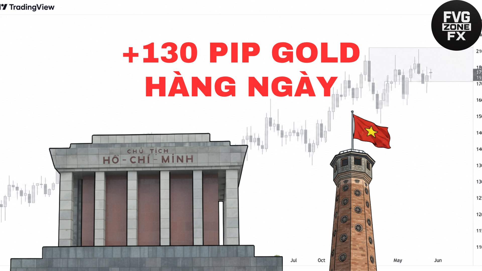 Gold Scalping 🇻🇳