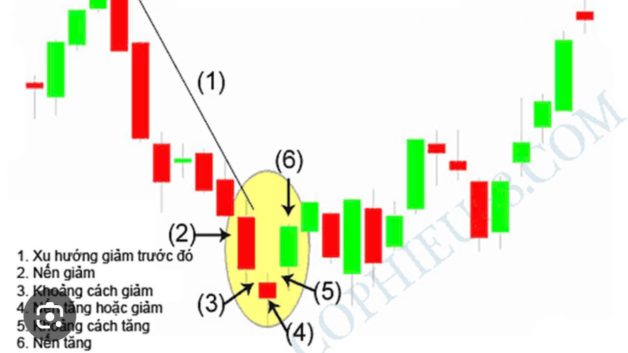K TRADING CHANNEL