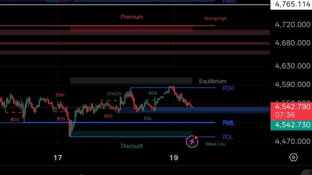 Gold Trading Team