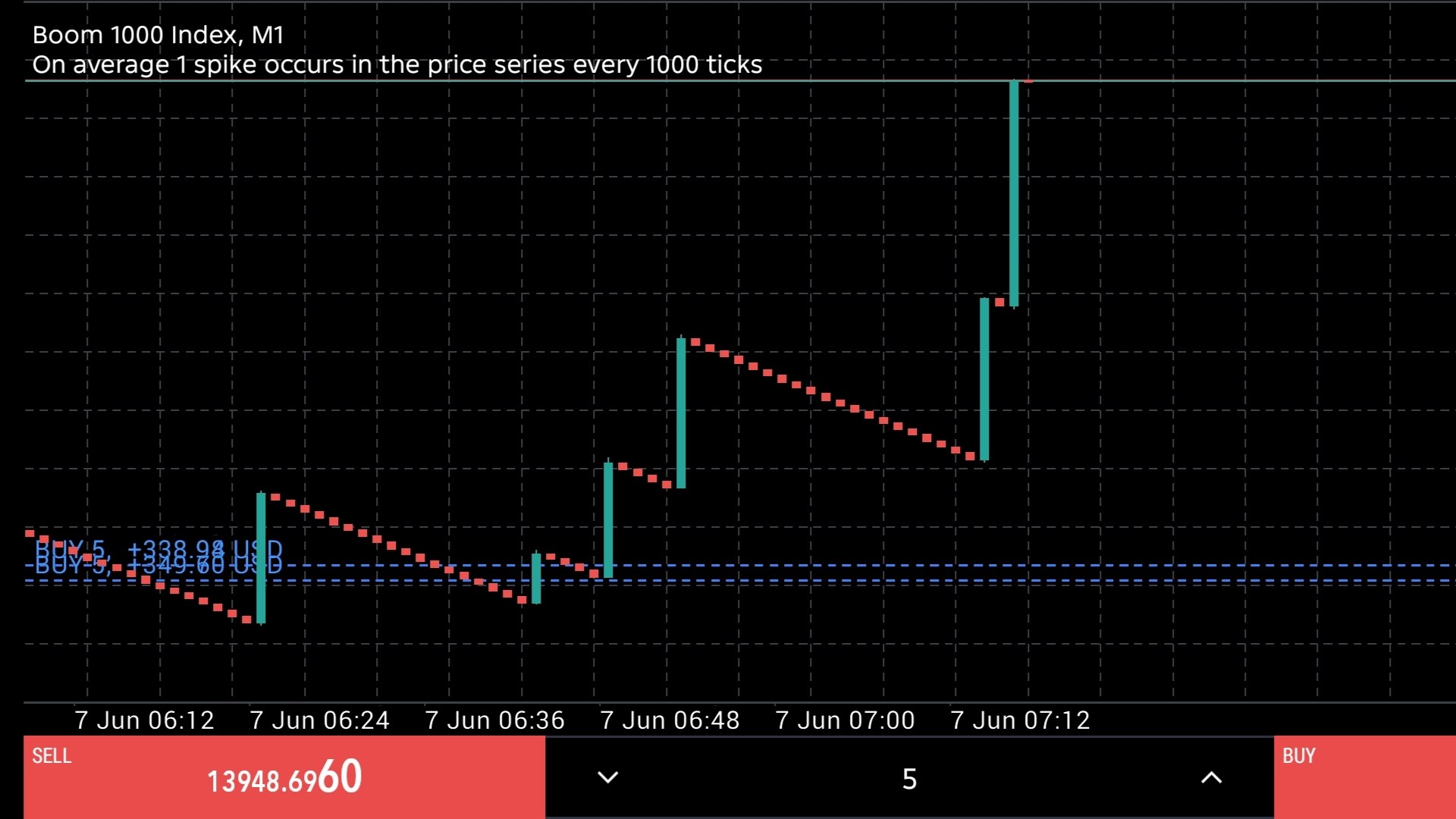 Synthetic Trade 🔥