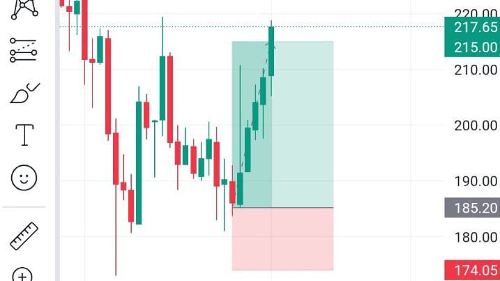 Nifty Banknifty Calls