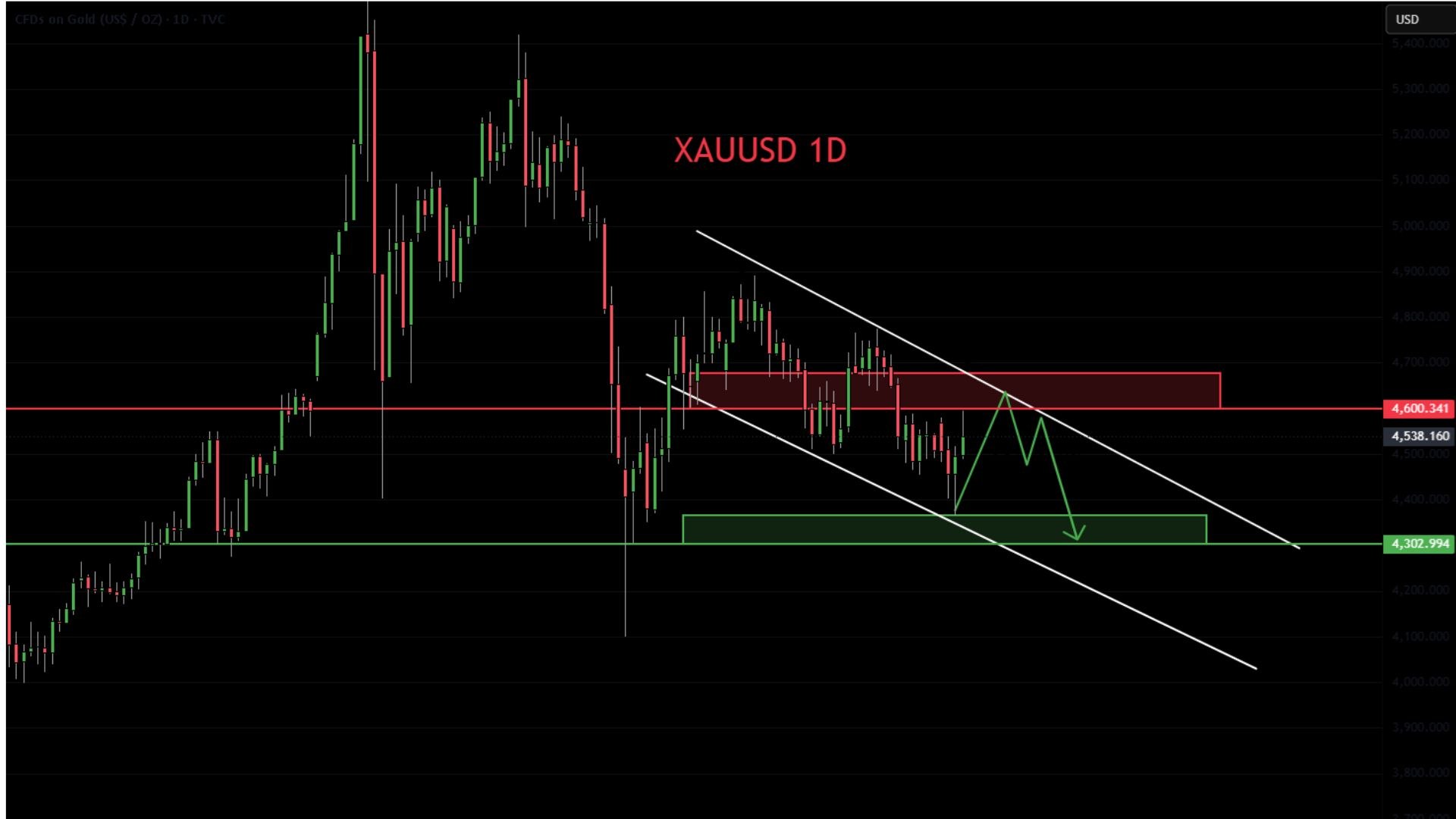 📊 Gold Market Insights