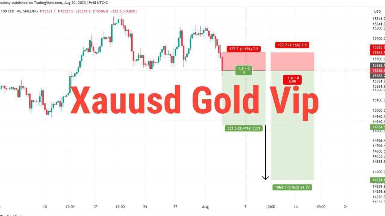 GULF GOLD