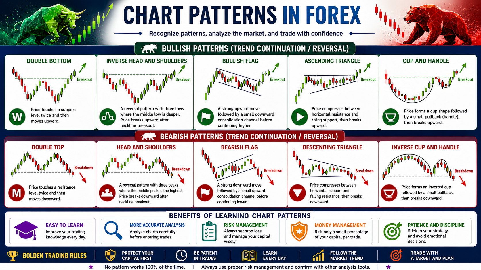 Price Action Lab